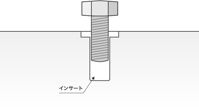 インサート | 建設・クレーン工事現場などの用語集 |アールアイ株式会社