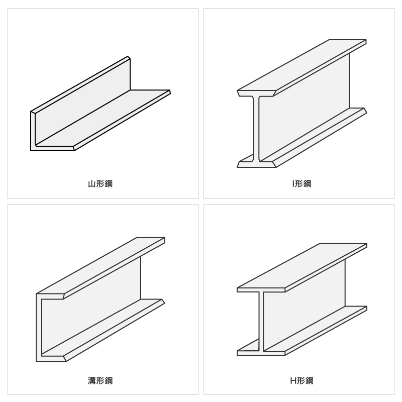 形鋼（かたこう） 建設・クレーン工事現場などの用語集 アールアイ株式会社