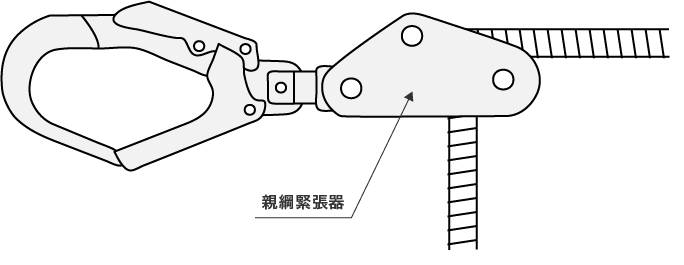 親綱緊張器（おやづなきんちょうき） | 建設・クレーン工事現場などの用語集 |アールアイ株式会社