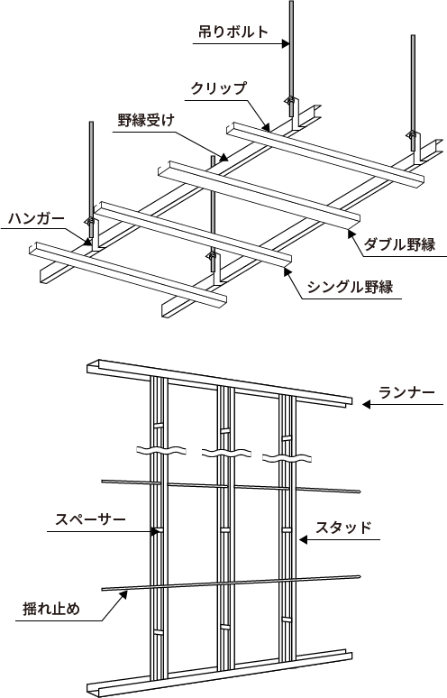 軽量形鋼（けいりょうかたこう） | 建設・クレーン工事現場などの用語集 |アールアイ株式会社