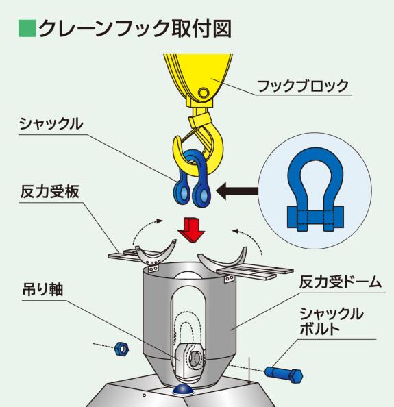 クレーンフック取付図